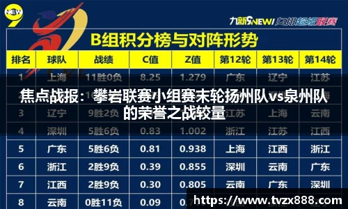 焦点战报：攀岩联赛小组赛末轮扬州队vs泉州队的荣誉之战较量
